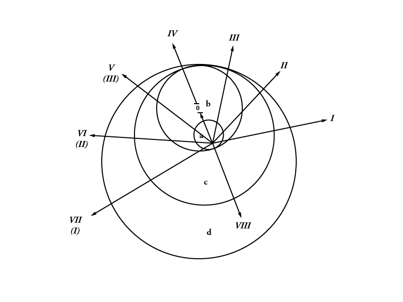 Schaltenbrandt's Periodic Table